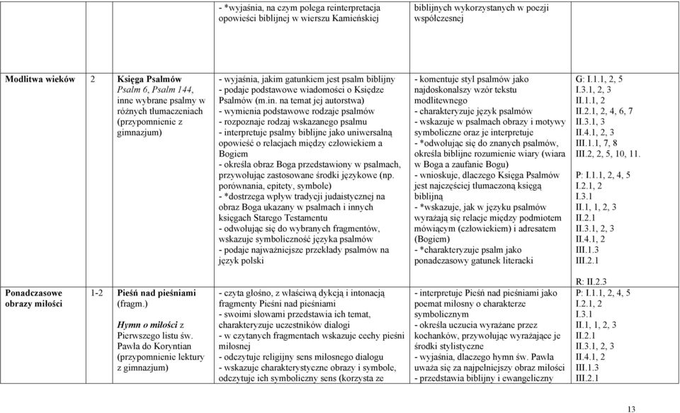 na temat jej autorstwa) - wymienia podstawowe rodzaje psalmów - rozpoznaje rodzaj wskazanego psalmu - interpretuje psalmy biblijne jako uniwersalną opowieść o relacjach między człowiekiem a Bogiem -
