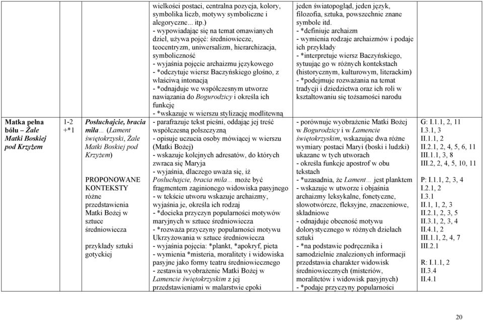 ) - wypowiadając się na temat omawianych dzieł, używa pojęć: średniowiecze, teocentryzm, uniwersalizm, hierarchizacja, symboliczność - wyjaśnia pojęcie archaizmu językowego - *odczytuje wiersz