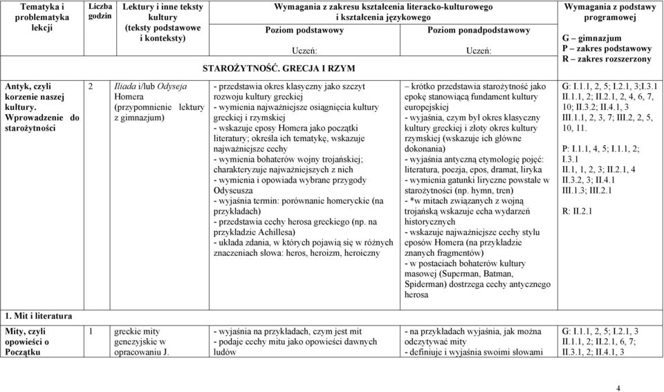 Wprowadzenie do starożytności 2 Iliada i/lub Odyseja Homera (przypomnienie lektury z gimnazjum) - przedstawia okres klasyczny jako szczyt rozwoju kultury greckiej - wymienia najważniejsze osiągnięcia