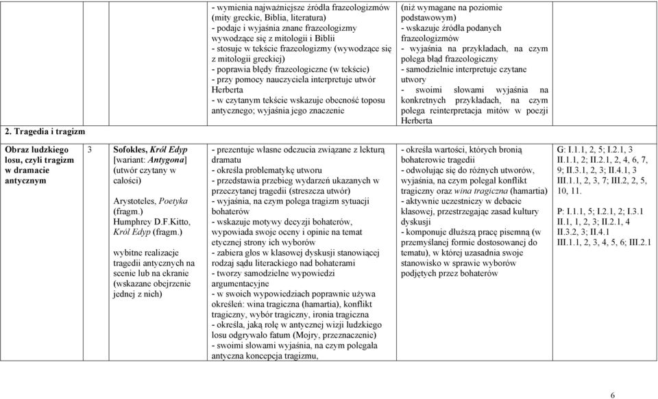 antycznego; wyjaśnia jego znaczenie (niż wymagane na poziomie podstawowym) - wskazuje źródła podanych frazeologizmów - wyjaśnia na przykładach, na czym polega błąd frazeologiczny - samodzielnie