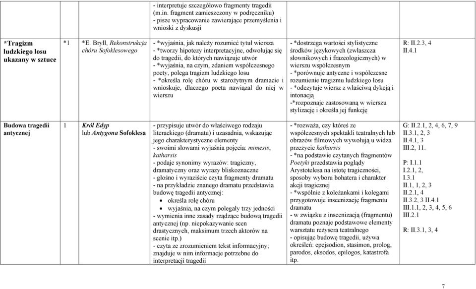 zdaniem współczesnego poety, polega tragizm ludzkiego losu - *określa rolę chóru w starożytnym dramacie i wnioskuje, dlaczego poeta nawiązał do niej w wierszu - *dostrzega wartości stylistyczne