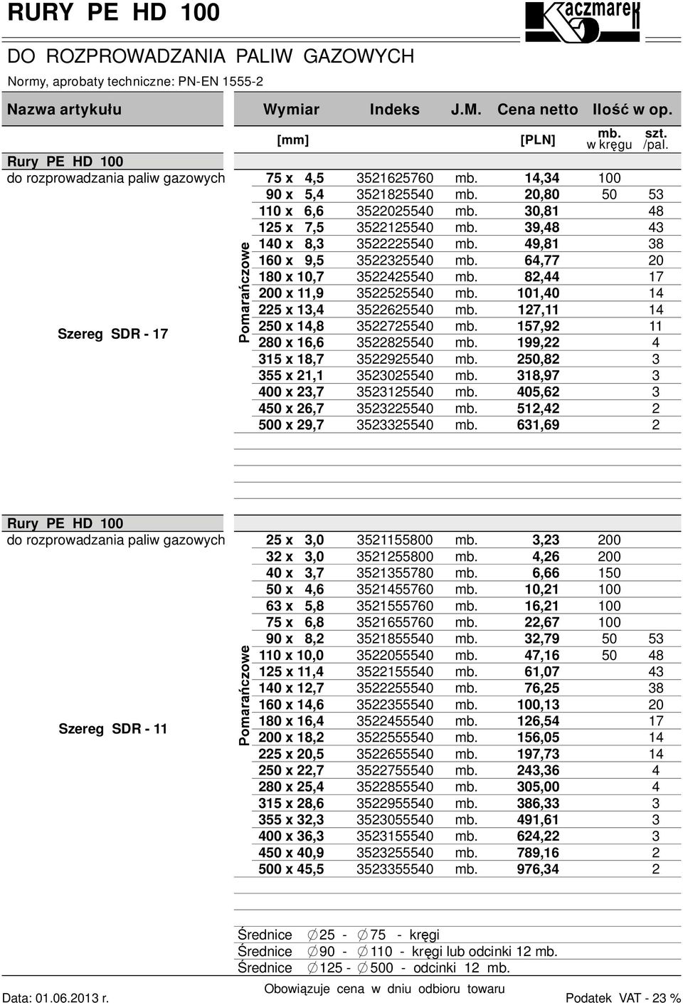 50550 51550, 0,80 0,81 9,8 9,81 6,77 8, 101,0 17,11 157,9 199, 50,8 18,97 05,6 51, 61,69 w kr gu /pal.