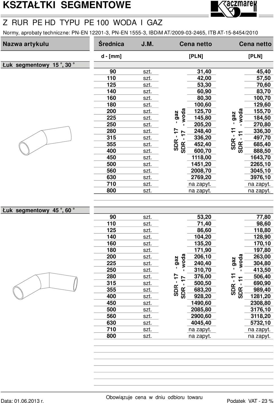 888,50 16,70 65,10 05,10 976,10 o uk segmentowy 5, 60 o 90 110 15 0 5 50 80 15 55 00 50 500 560 60 710 800 5,0 71,0 86,60 10,0 15,0 171,90 06,10 0,0 10,70 76,00 500,50