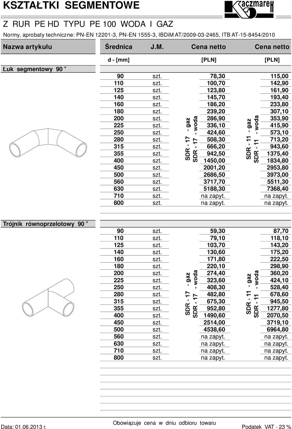 57,10 71,0 9,60 175,0 18,80 95,80 97,00 5511,0 768,0 59,0 90 Trójnik równoprzelotowy 90 o 110 15 0 5 50 80 15 55 00 50 79,10 10,70 10,60 171,80 0,10 7,0,60 08,0