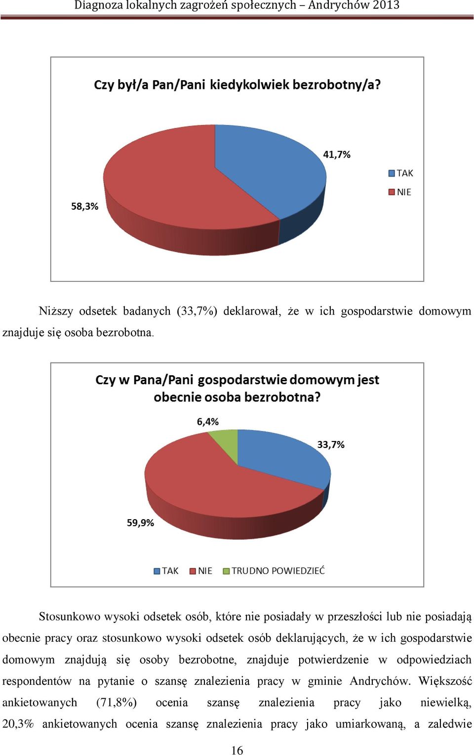 deklarujących, że w ich gospodarstwie domowym znajdują się osoby bezrobotne, znajduje potwierdzenie w odpowiedziach respondentów na pytanie o