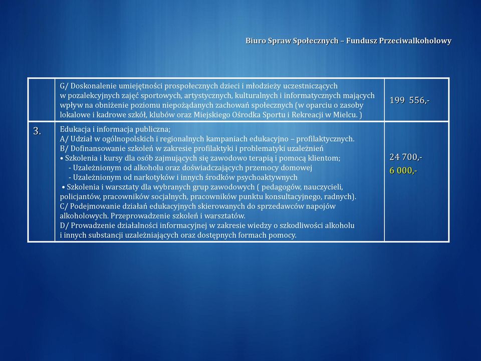 Edukacja i informacja publiczna; A/ Udział w ogólnopolskich i regionalnych kampaniach edukacyjno profilaktycznych.