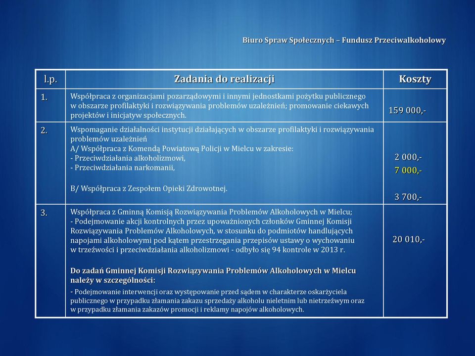 2. Wspomaganie działalności instytucji działających w obszarze profilaktyki i rozwiązywania problemów uzależnień A/ Współpraca z Komendą Powiatową Policji w Mielcu w zakresie: - Przeciwdziałania