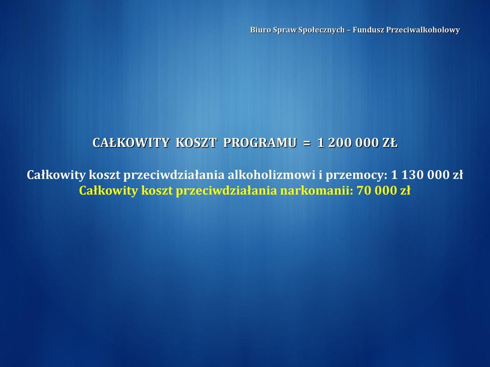 alkoholizmowi i przemocy: 1 130 000 zł 