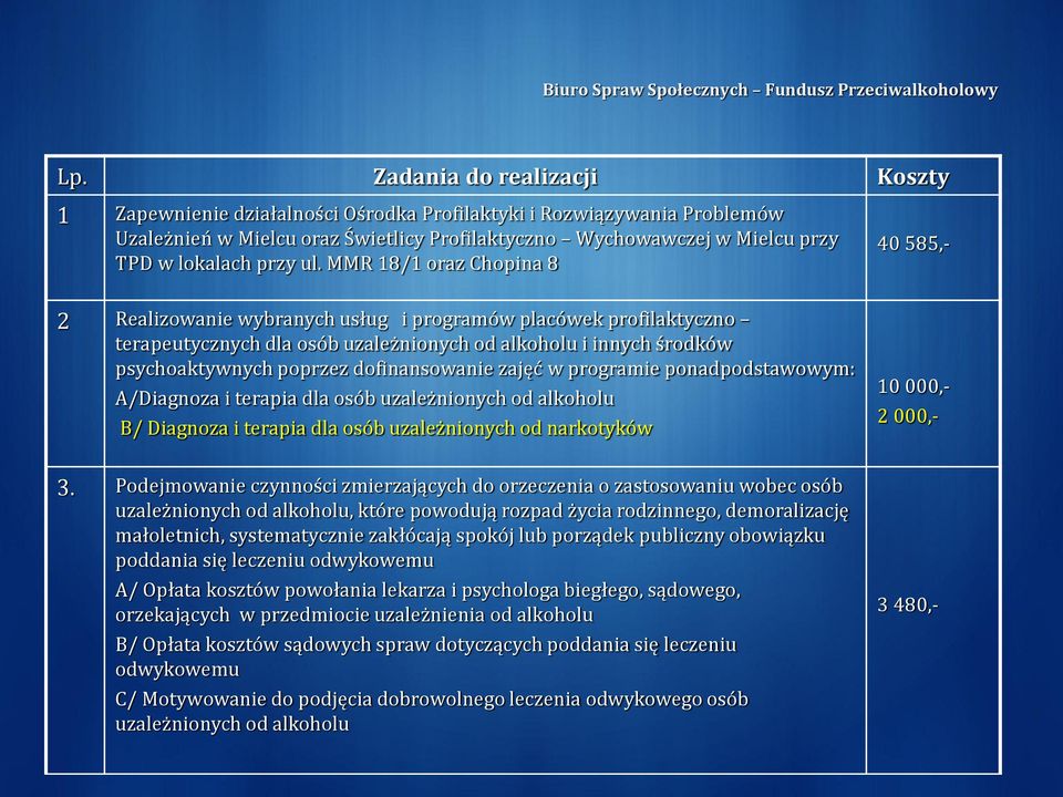 MMR 18/1 oraz Chopina 8 40 585,- 2 Realizowanie wybranych usług i programów placówek profilaktyczno terapeutycznych dla osób uzależnionych od alkoholu i innych środków psychoaktywnych poprzez