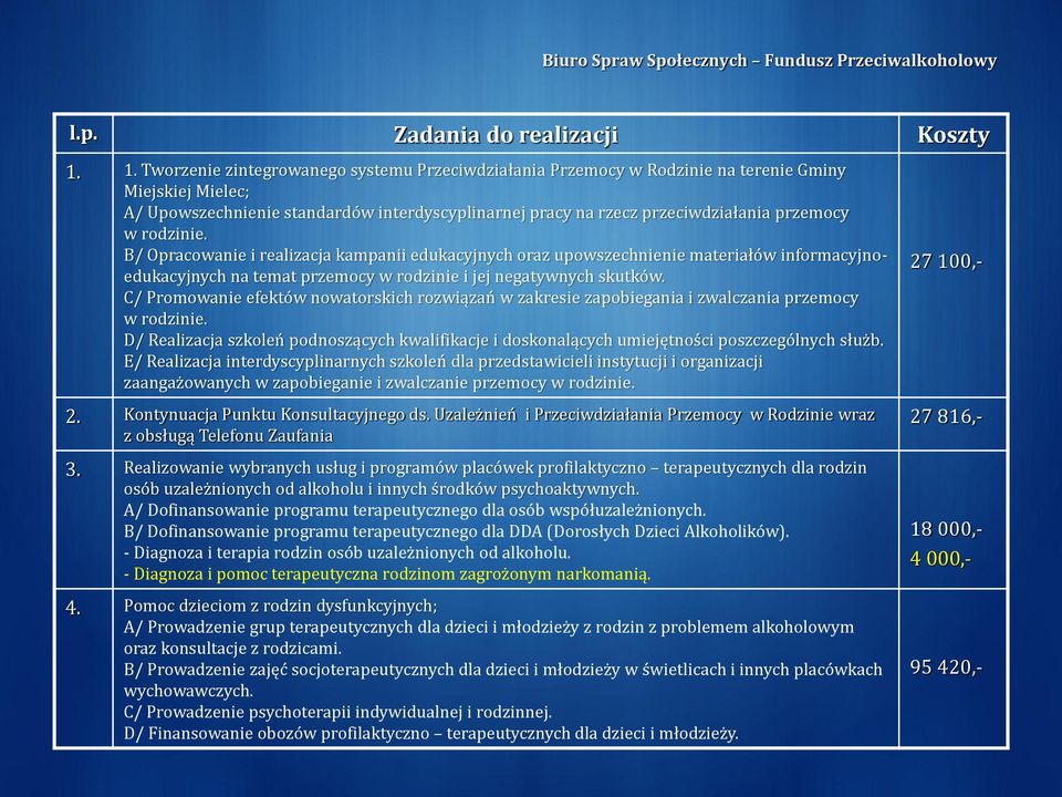 w rodzinie. B/ Opracowanie i realizacja kampanii edukacyjnych oraz upowszechnienie materiałów informacyjnoedukacyjnych na temat przemocy w rodzinie i jej negatywnych skutków.