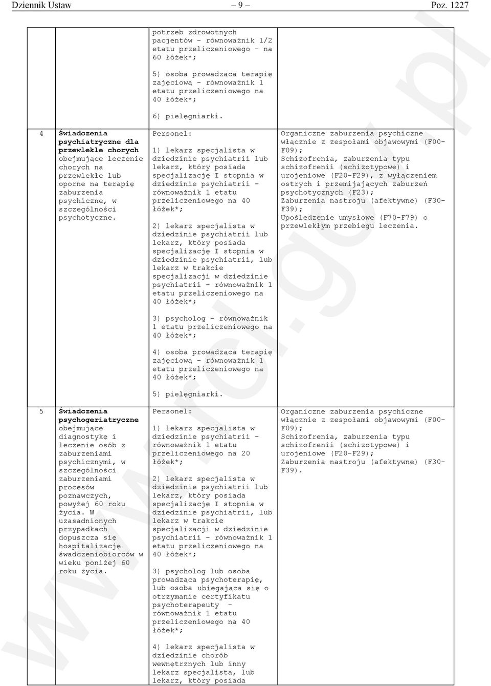 4 Świadczenia psychiatryczne dla przewlekle chorych obejmujące leczenie chorych na przewlekłe lub oporne na terapię zaburzenia psychiczne, w szczególności psychotyczne.