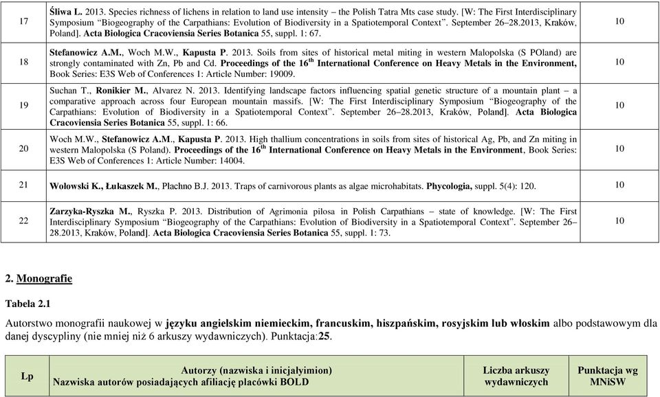 Acta Biologica Cracoviensia Series Botanica 55, suppl. 1: 67. Stefanowicz A.M., Woch M.W., Kapusta P. 13.