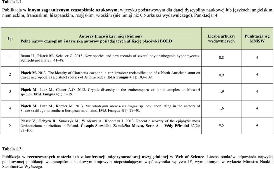 niż 0,5 arkusza wydawniczego). Punktacja: 4.