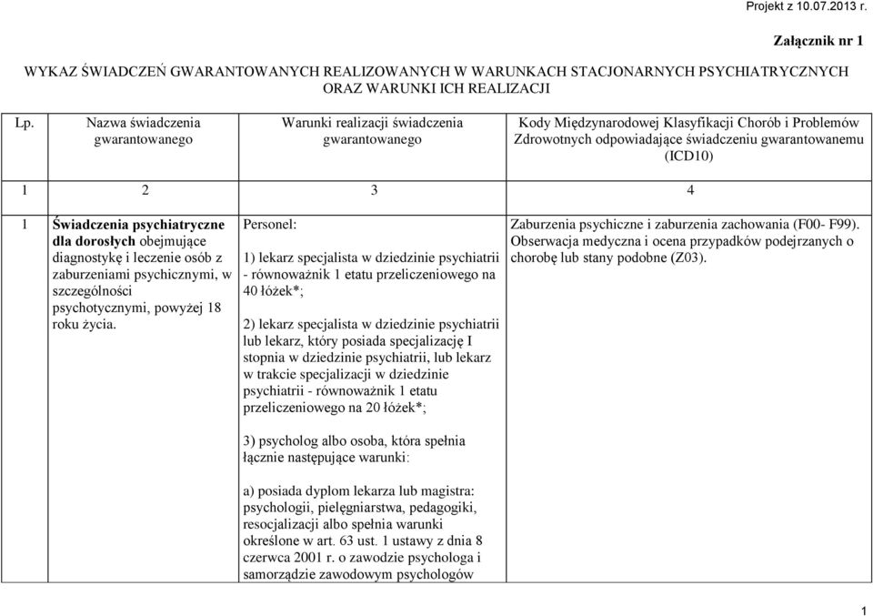 4 1 Świadczenia psychiatryczne dla dorosłych obejmujące diagnostykę i leczenie osób z zaburzeniami psychicznymi, w szczególności psychotycznymi, powyżej 18 roku życia.