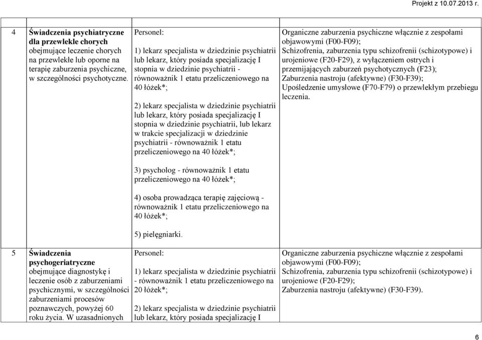 specjalista w dziedzinie psychiatrii lub lekarz, który posiada specjalizację I stopnia w dziedzinie psychiatrii, lub lekarz w trakcie specjalizacji w dziedzinie psychiatrii - równoważnik 1 etatu