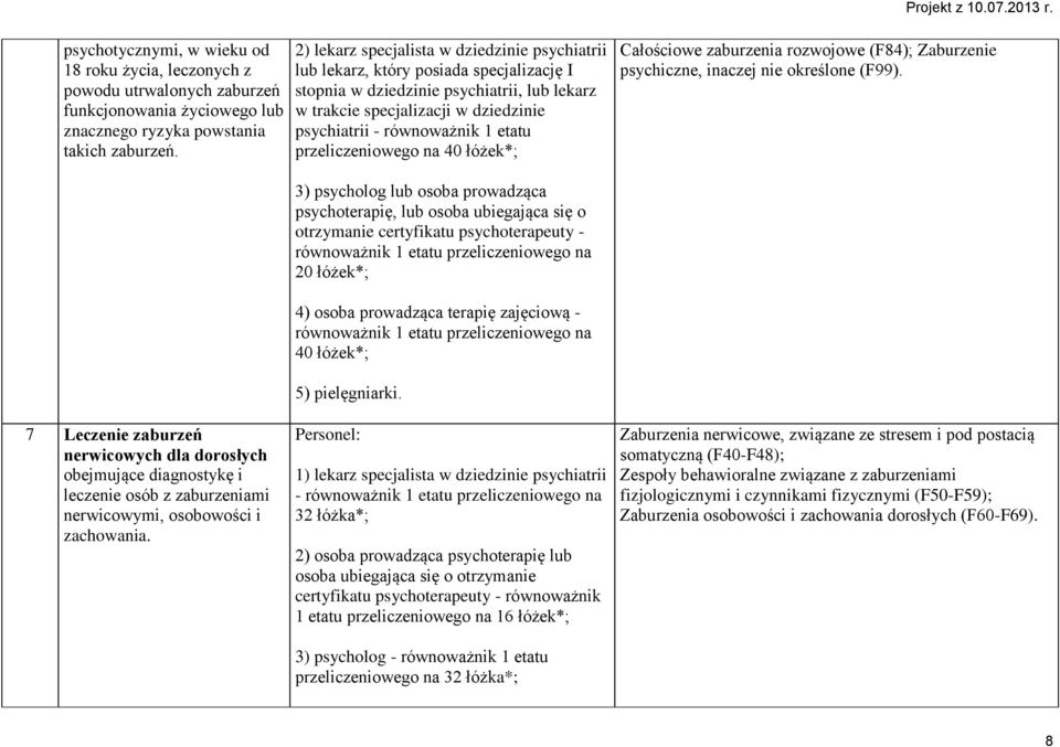 etatu przeliczeniowego na 40 łóżek*; Całościowe zaburzenia rozwojowe (F84); Zaburzenie psychiczne, inaczej nie określone (F99).