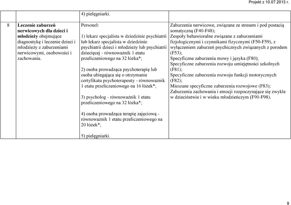 łóżka*; 2) osoba prowadząca psychoterapię lub osoba ubiegająca się o otrzymanie certyfikatu psychoterapeuty - równoważnik 1 etatu przeliczeniowego na 16 łóżek*; 3) psycholog - równoważnik 1 etatu