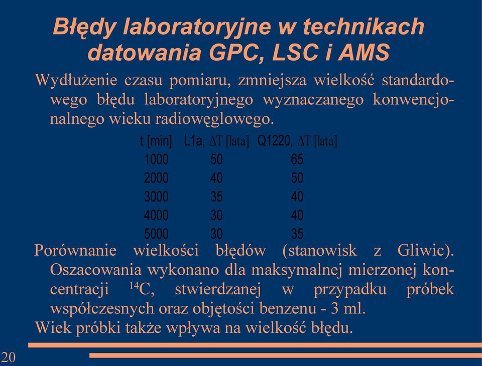 t [min] L1a, ΔT [lata] Q1220, ΔT [lata] 1000 50 65 2000 40 50 3000 35 40 4000 30 40 5000 30 35 Porównanie wielkości błędów