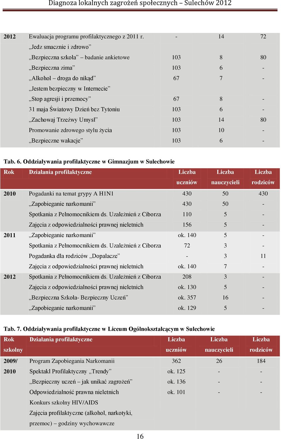 Światowy Dzień bez Tytoniu 103 6 