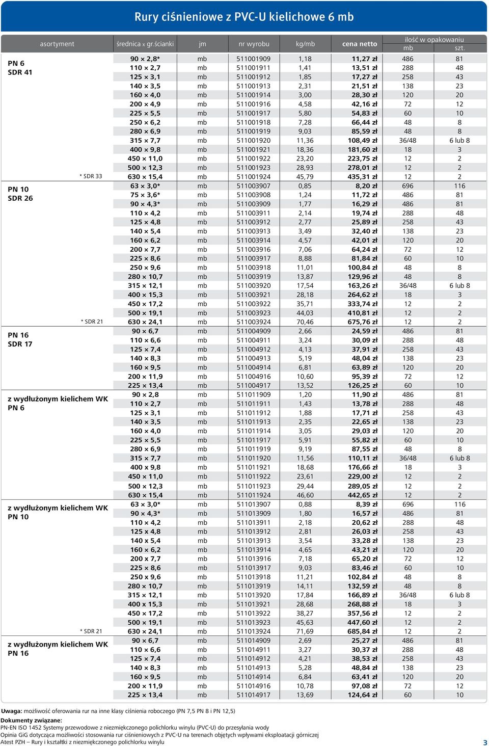 511001914 3,00 28,30 zł 120 20 200 4,9 511001916 4,58 42,16 zł 72 12 225 5,5 511001917 5,80 54,83 zł 60 10 250 6,2 511001918 7,28 66,44 zł 48 8 280 6,9 511001919 9,03 85,59 zł 48 8 315 7,7 511001920