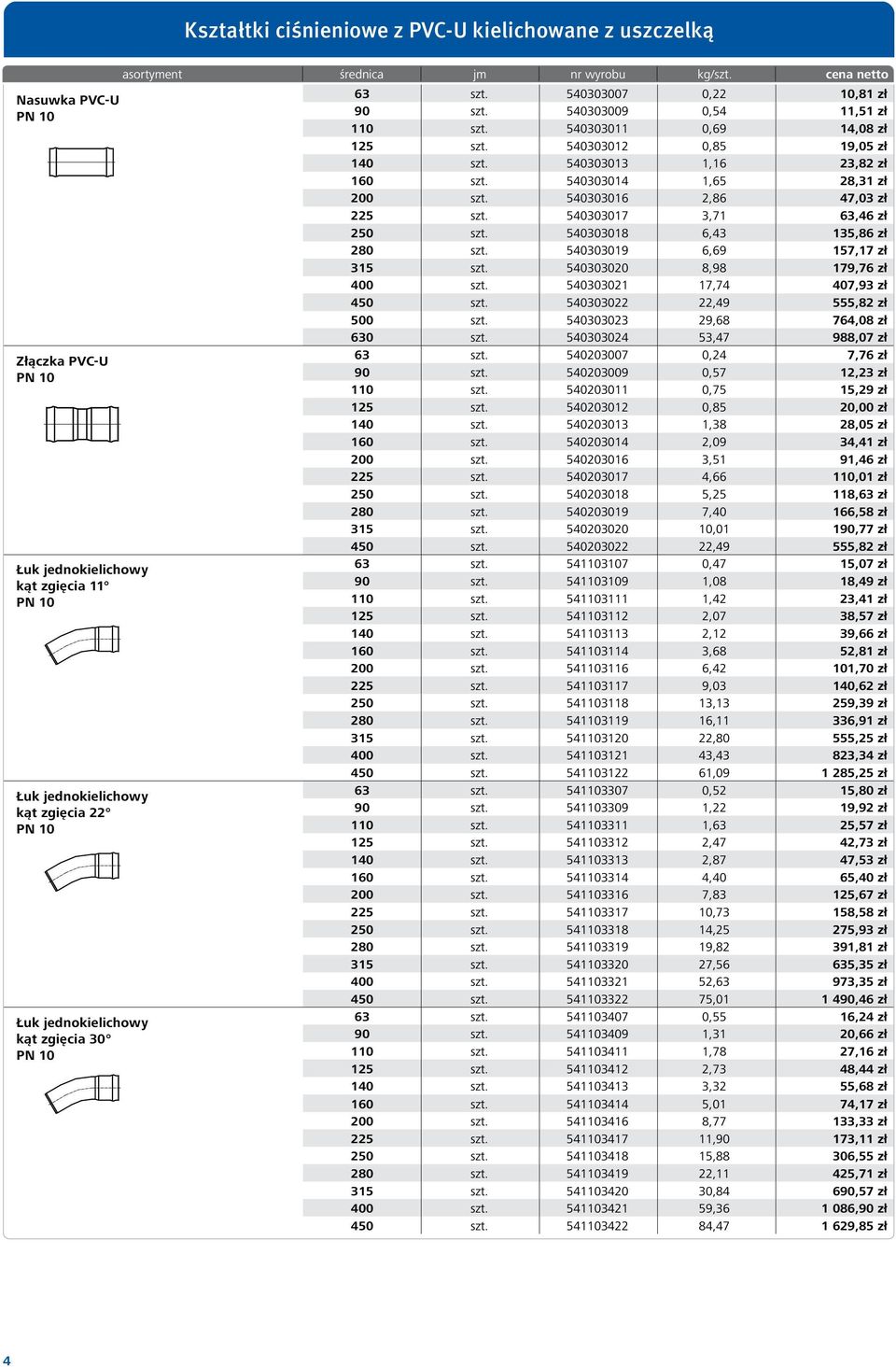 zł 160 540303014 1,65 28,31 zł 200 540303016 2,86 47,03 zł 225 540303017 3,71 63,46 zł 250 540303018 6,43 135,86 zł 280 540303019 6,69 157,17 zł 315 540303020 8,98 179,76 zł 400 540303021 17,74