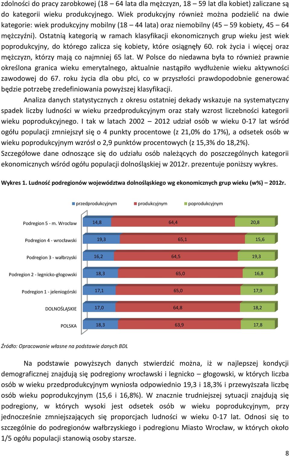 Ostatnią kategorią w ramach klasyfikacji ekonomicznych grup wieku jest wiek poprodukcyjny, do którego zalicza się kobiety, które osiągnęły 60.