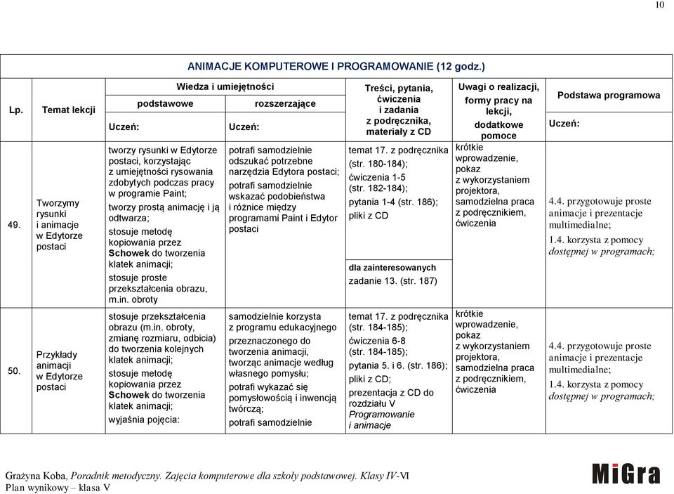 rysunki w Edytorze postaci, korzystając z umiejętności rysowania zdobytych podczas pracy w programie Paint; tworzy prostą animację i ją odtwarza; stosuje metodę kopiowania przez Schowek do tworzenia