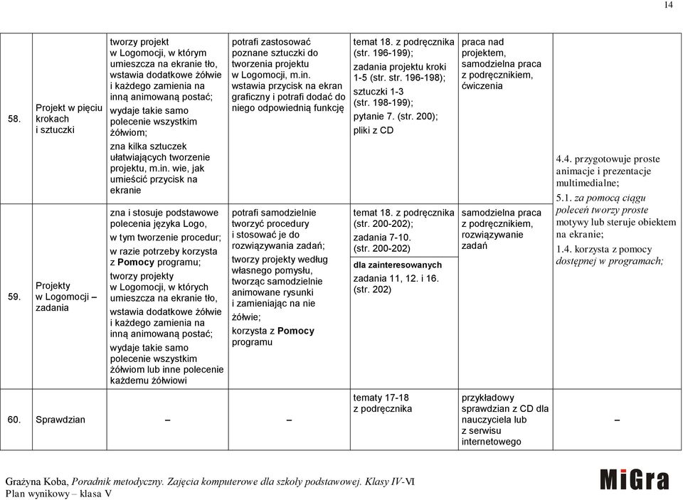 wydaje takie samo polecenie wszystkim żółwiom; zna kilka sztuczek ułatwiających tworzenie projektu, m.in.