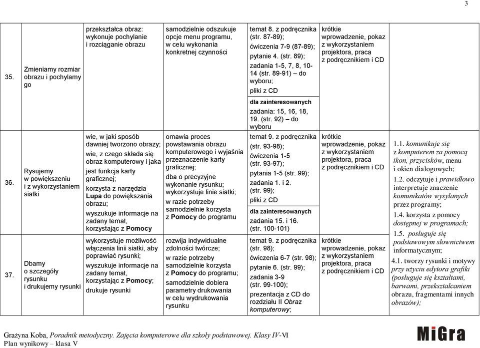 37. Rysujemy w powiększeniu i siatki Dbamy o szczegóły rysunku i drukujemy rysunki wie, w jaki sposób dawniej tworzono obrazy; wie, z czego składa się obraz komputerowy i jaka jest funkcja karty