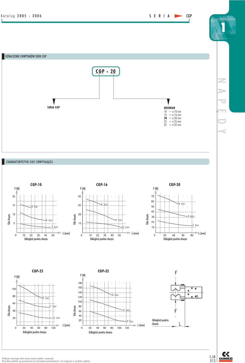 F (N) CGP-10 F (N) CGP-16 F (N) CGP-20 Siła chwytu Siła chwytu Siła chwytu Siła chwytu Siła