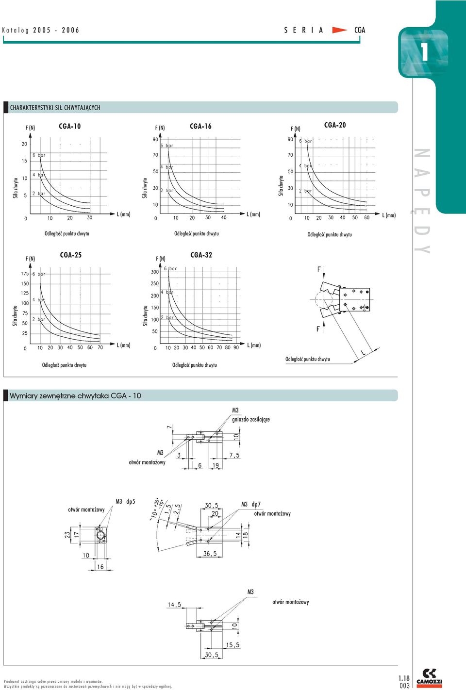(N) CGA-32 L (mm) Siła chwytu L (mm) Siła chwytu Siła chwytu L (mm) L (mm)