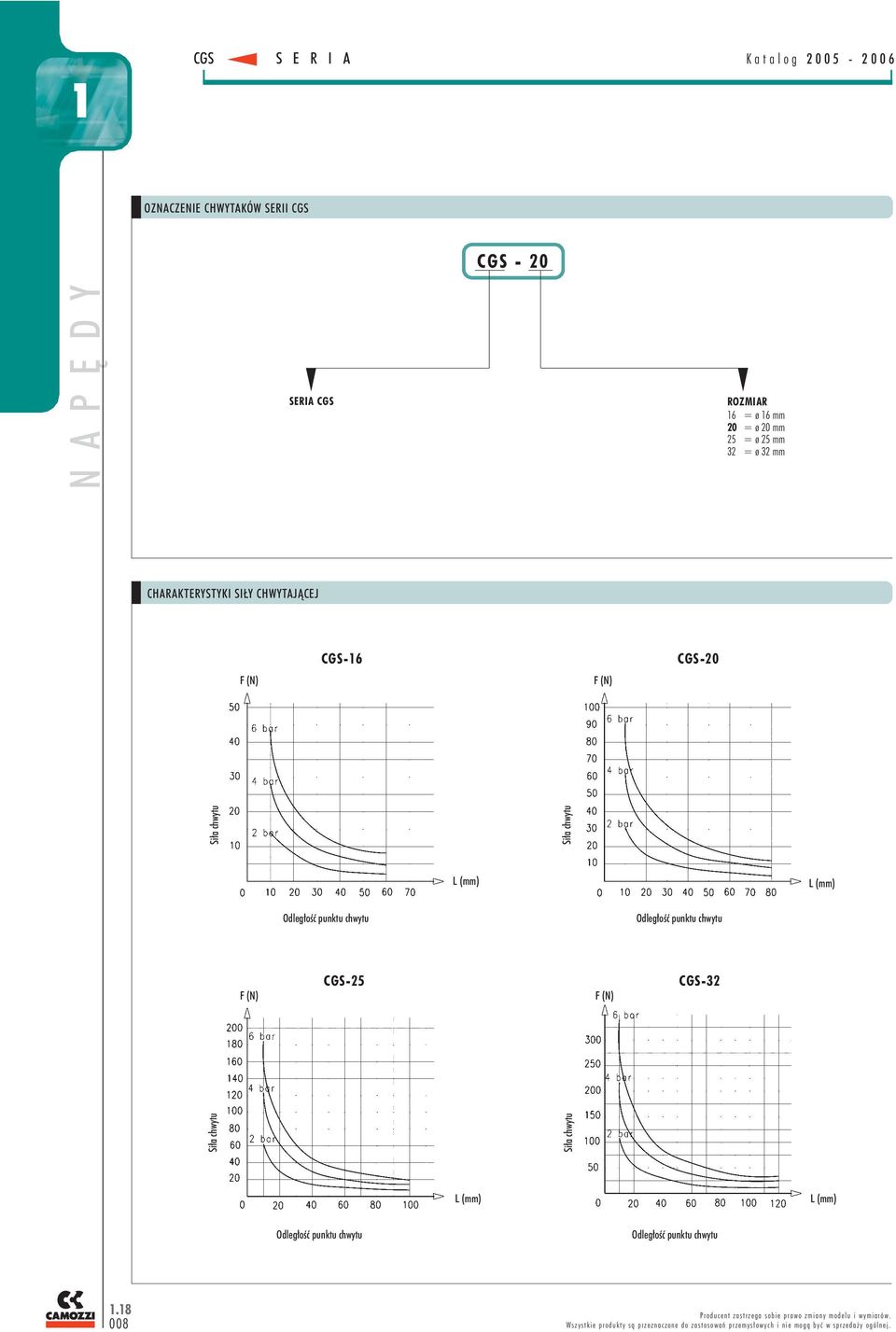 CHARAKTERYSTYKI SIŁY CHWYTAJĄCEJ CGS-16 CGS-20 F (N) F (N) Siła chwytu L (mm)