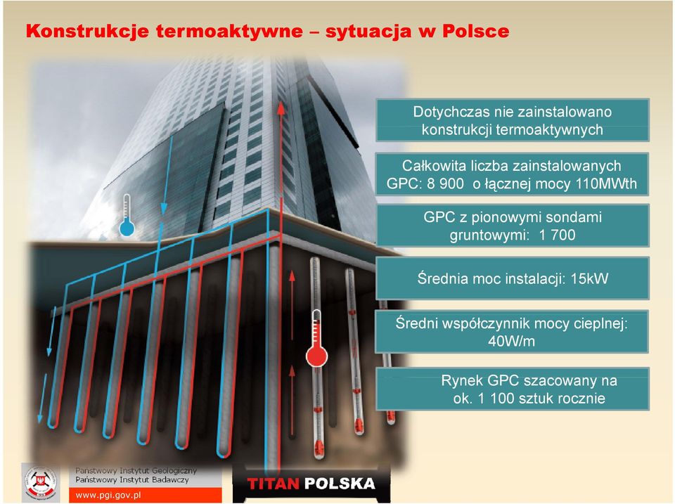 mocy y 110MWth GPC z pionowymi sondami gruntowymi: 1 700 Średnia moc instalacji: 15kW