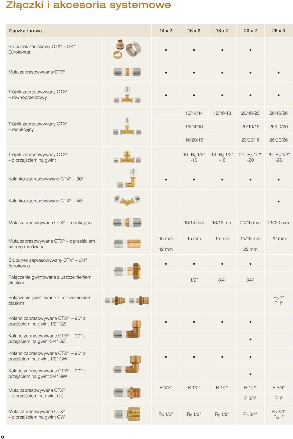 20- Rp 1/2" -20 26- Rp 1/2" -26 Kolanko zaprasowywane CTX 90 Kolanko zaprasowywane CTX 45 Mufa zaprasowywana CTX redukcyjna 16/14 mm 18/16 mm 20/16 mm 26/20 mm Mufa zaprasowywana CTX z przejściem na