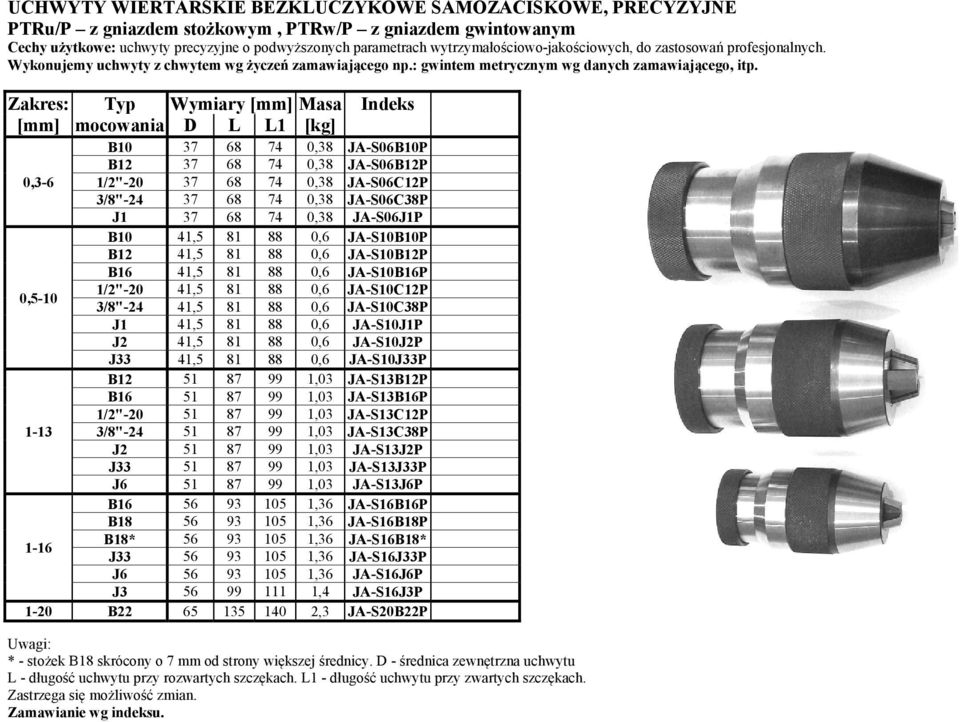 [mm] mocowania D L L1 [kg] B10 37 68 74 0,38 JA-S06B10P B12 37 68 74 0,38 JA-S06B12P 0,3-6 1/2"-20 37 68 74 0,38 JA-S06C12P 3/8"-24 37 68 74 0,38 JA-S06C38P J1 37 68 74 0,38 JA-S06J1P B10 41,5 81 88