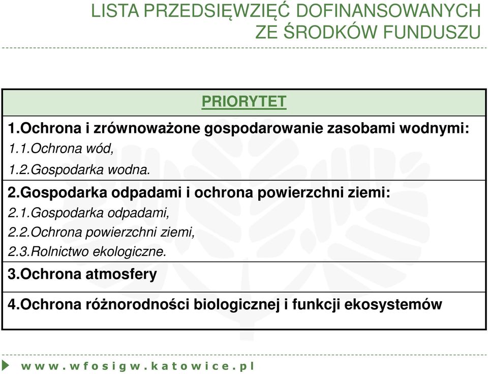 2.Gospodarka odpadami i ochrona powierzchni ziemi: 2.1.Gospodarka odpadami, 2.2.Ochrona powierzchni ziemi, 2.