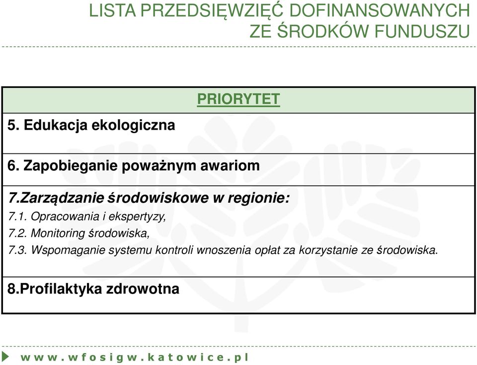 Zarządzanie środowiskowe w regionie: 7.1. Opracowania i ekspertyzy, 7.2.