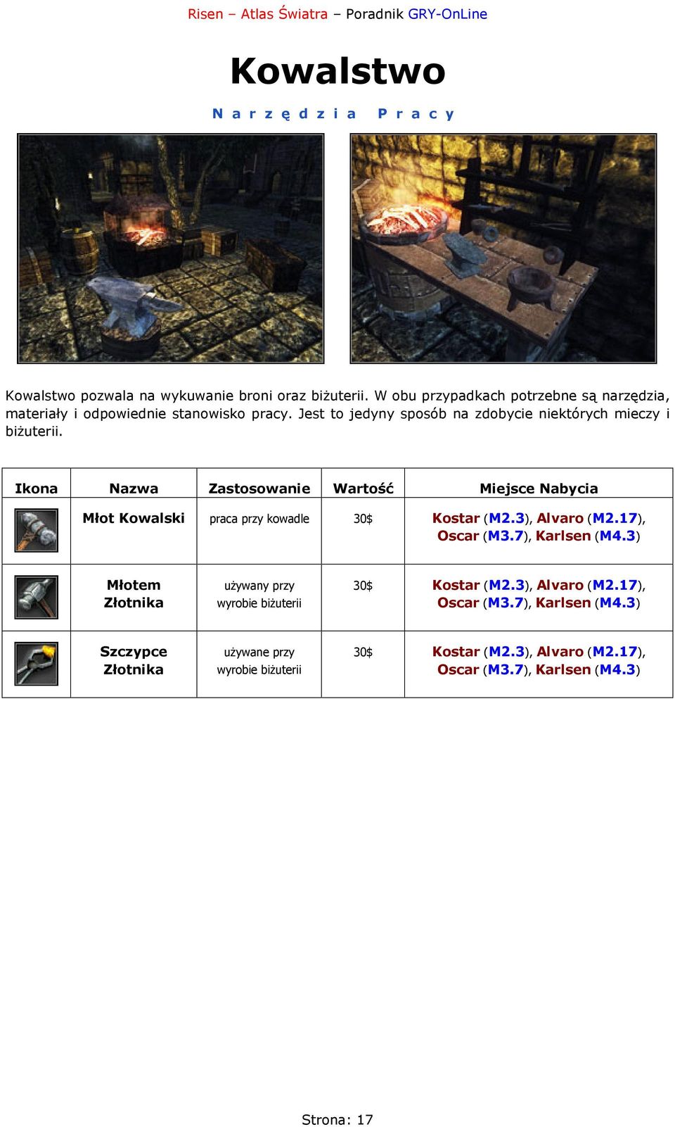 Ikona Nazwa Zastosowanie Wartość Miejsce Nabycia Młot Kowalski praca przy kowadle 30$ Kostar (M2.3), Alvaro (M2.17), Oscar (M3.7), Karlsen (M4.