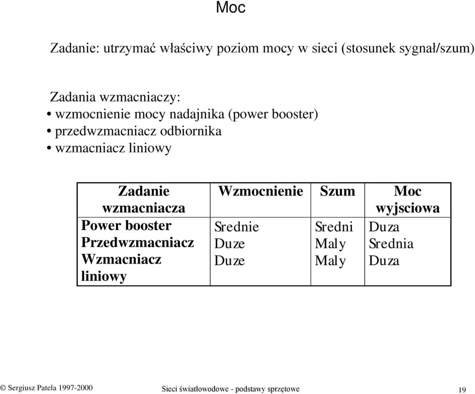 wzmacniacza Wzmocnienie Szum Moc wyjsciowa Power booster Srednie Sredni Duza Przedwzmacniacz Duze