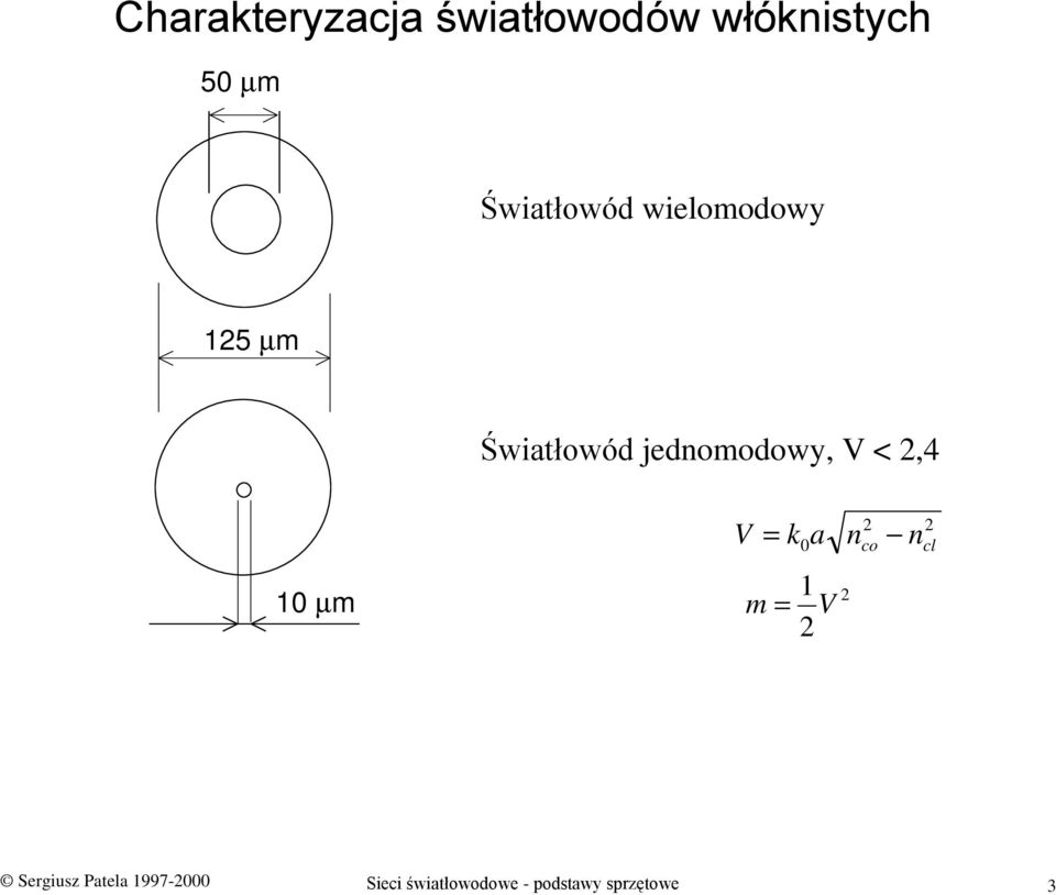 V < 2,4 V = k a n co n 2 2 0 cl 10 µm m = 1 V 2 2