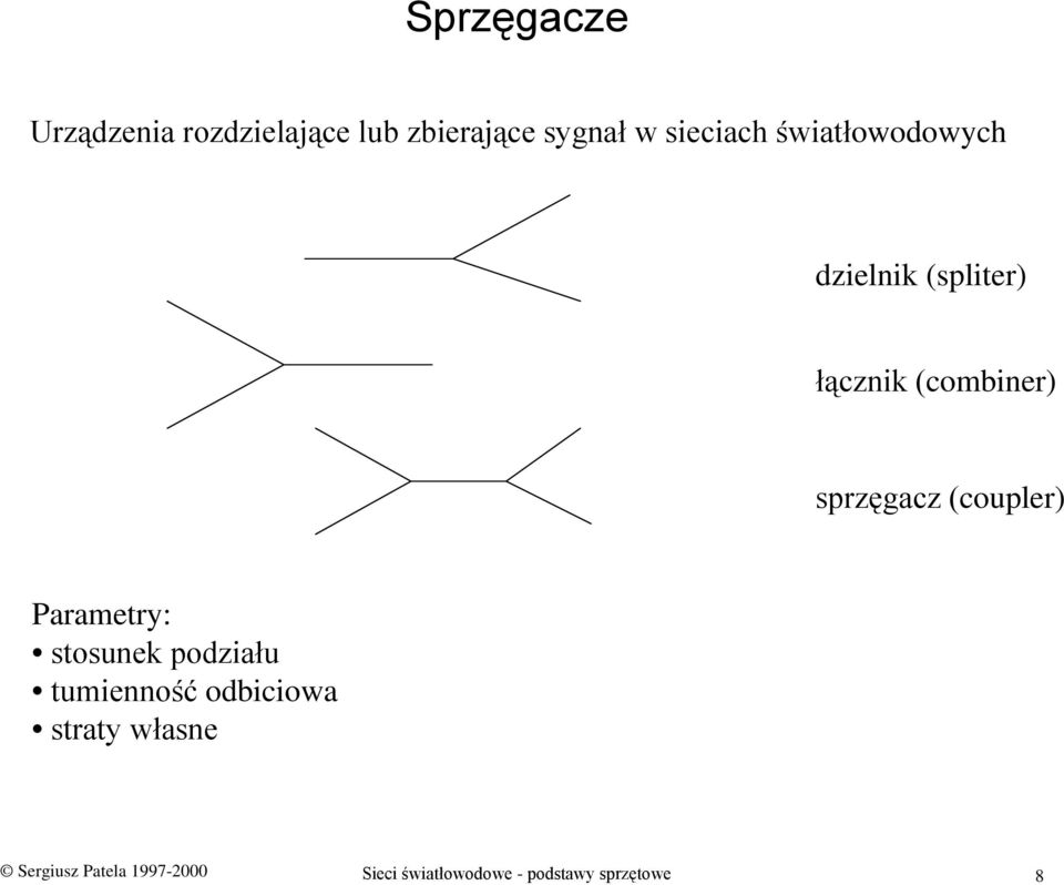 (coupler) Parametry: stosunek podziału tumienność odbiciowa straty