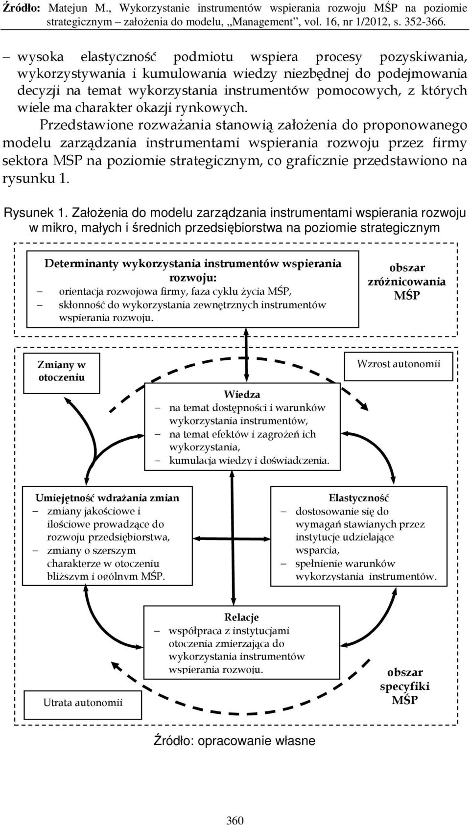 Przedstawione rozwaŝania stanowią załoŝenia do proponowanego modelu zarządzania instrumentami wspierania rozwoju przez firmy sektora MSP na poziomie strategicznym, co graficznie przedstawiono na