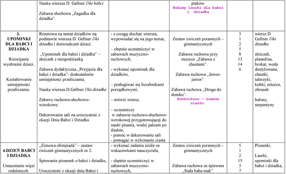 Upominek dla babci i dziadka słoiczek z niespodzianką Zabawa dydaktyczna Przyjęcie dla babci i dziadka - doskonalenie przeliczania, Nauka wiersza D.Gellner Dla dziadka Zabawy ruchowo-słuchowowzrokowe.