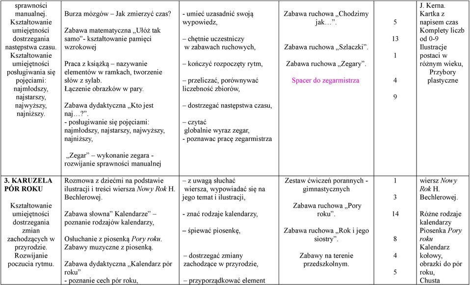 . - posługiwanie się pojęciami: najmłodszy, najstarszy, najwyższy, najniższy, - umieć uzasadnić swoją wypowiedz, chętnie uczestniczy w zabawach ruchowych, kończyć rozpoczęty rytm, przeliczać,