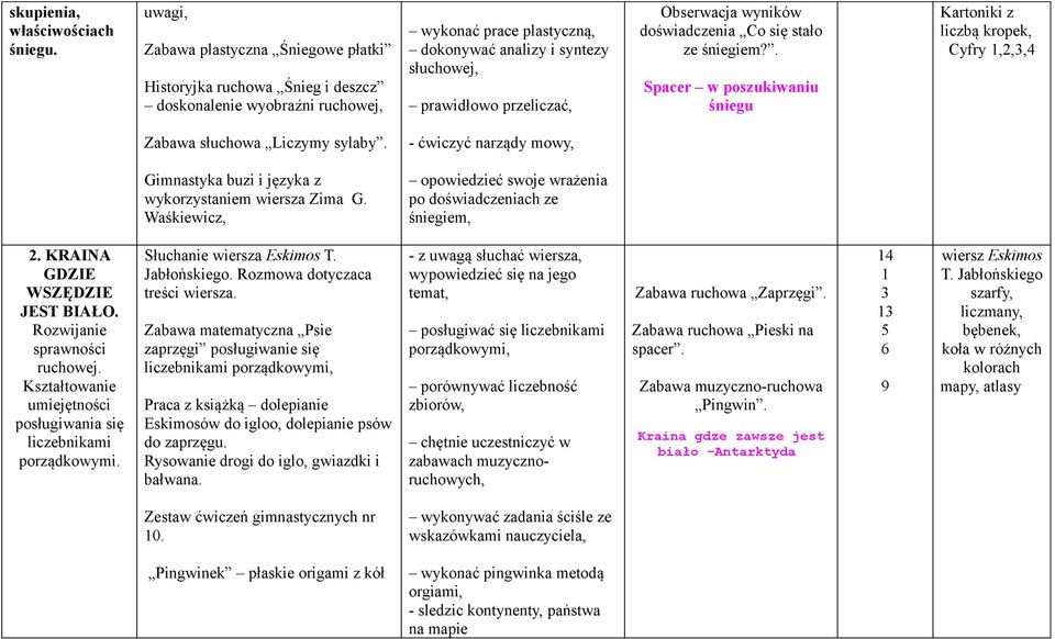 Obserwacja wyników doświadczenia Co się stało ze śniegiem?. Spacer w poszukiwaniu śniegu Kartoniki z liczbą kropek, Cyfry,,,4 Zabawa słuchowa Liczymy sylaby.