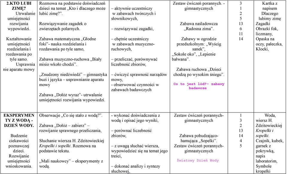 Zabawa matematyczna Głodne foki - nauka rozdzielania i rozdawania po tyle samo, Zabawa muzyczno-ruchowa Biały misio wkoło chodzi.
