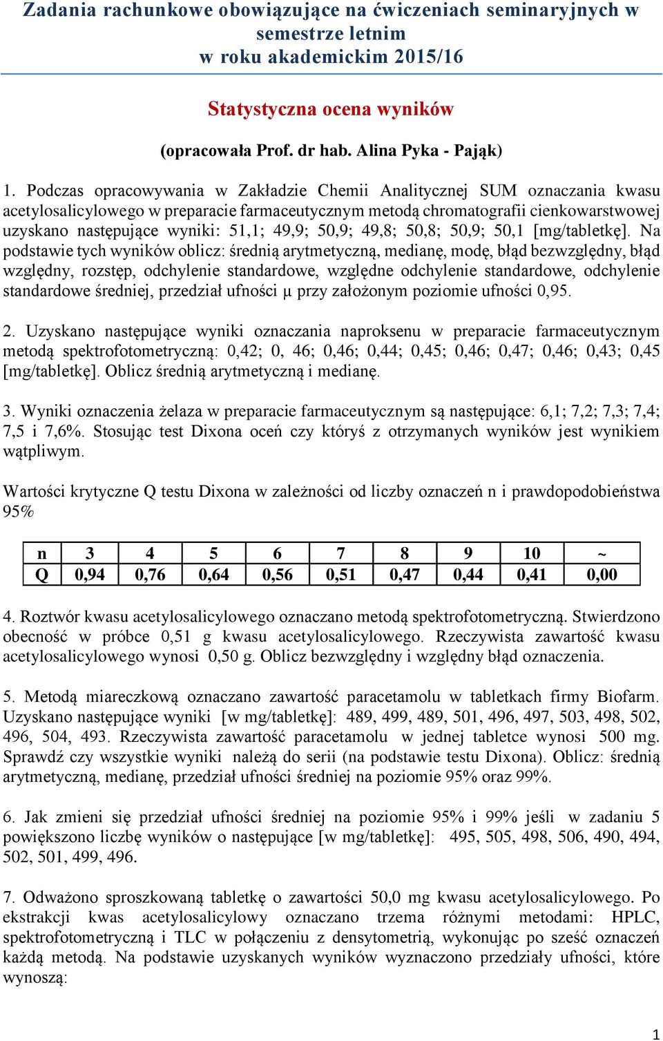 49,9; 50,9; 49,8; 50,8; 50,9; 50,1 [mg/tabletkę].