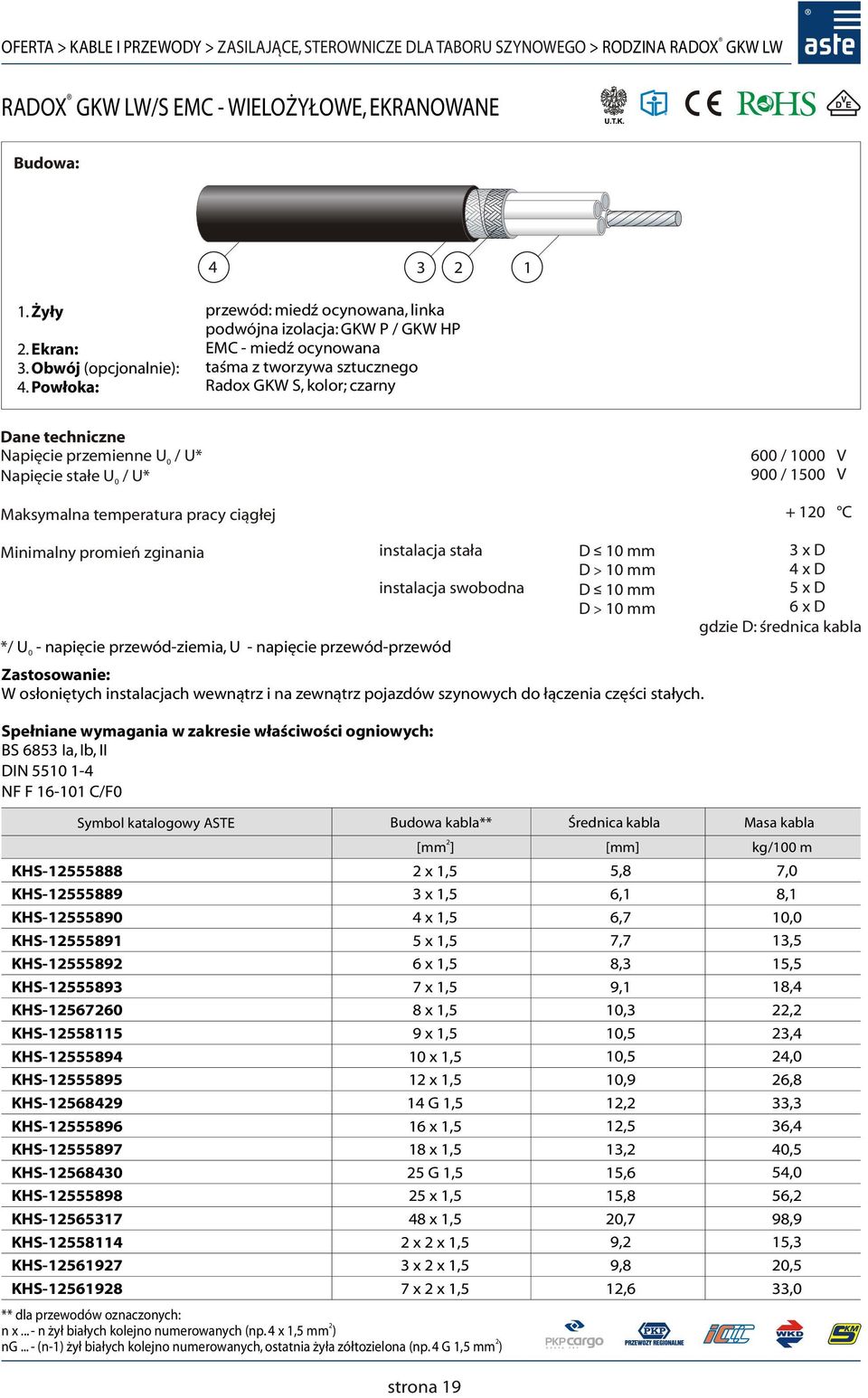 osłoniętych instalacjach wewnątrz i na zewnątrz pojazdów szynowych do łączenia części stałych.