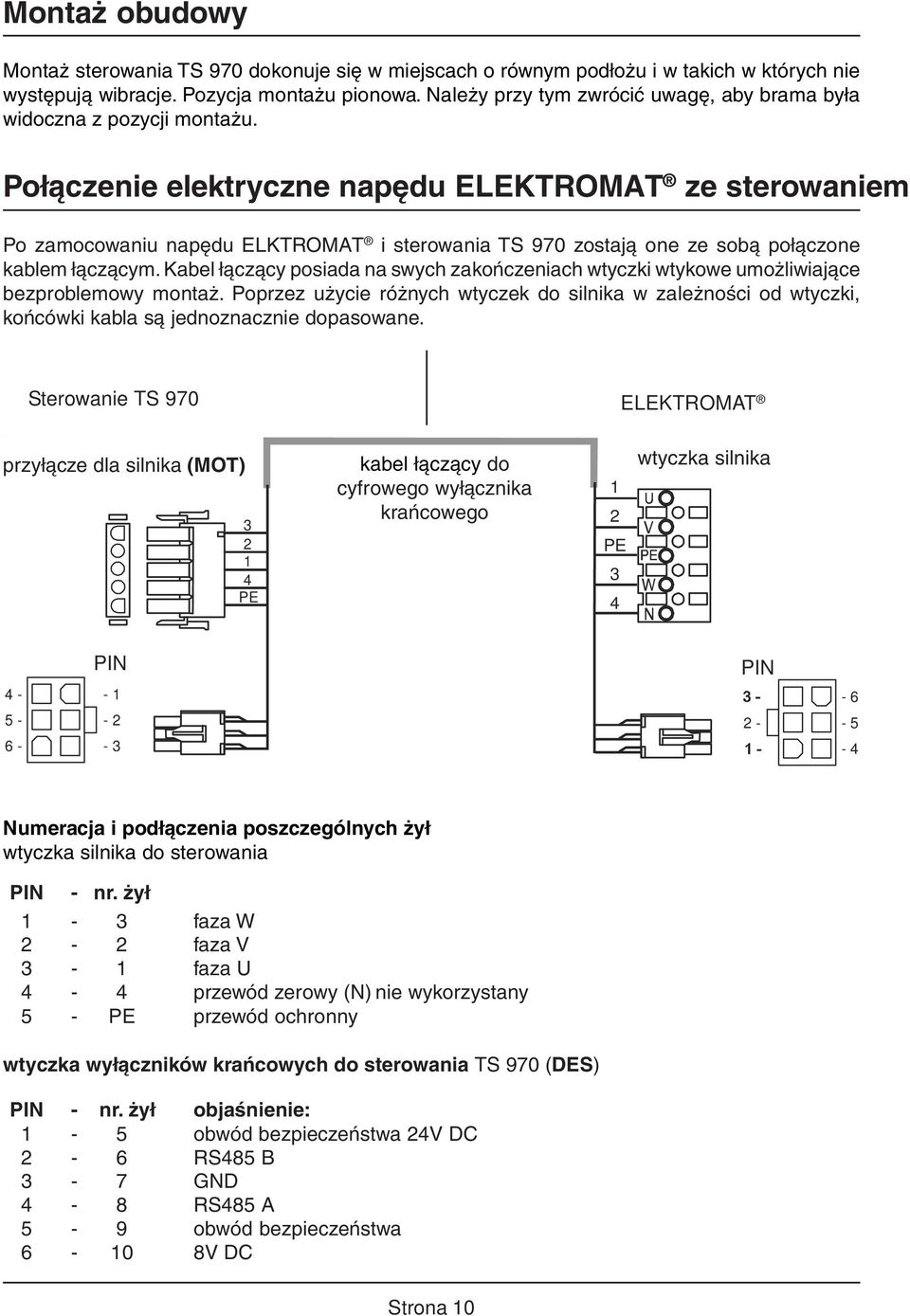 Połączenie elektryczne napędu ELEKTROMAT ze sterowaniem Po zamocowaniu napędu ELKTROMAT i sterowania TS 970 zostają one ze sobą połączone kablem łączącym.