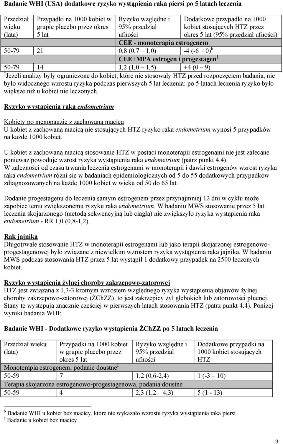 50-79 14 1,2 (1,0 1,5) +4 (0 9) Jeżeli analizy były ograniczone do kobiet, które nie stosowały HTZ przed rozpoczęciem badania, nie było widocznego wzrostu ryzyka podczas pierwszych 5 lat leczenia: po